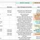 Illustration for article titled Finance Guy Keeps Incredibly Detailed, Incredibly Creepy Spreadsheet Of His Match.com Prospects